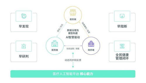 酷炫科技，智領(lǐng)未來(lái) 150家領(lǐng)軍企業(yè)齊聚南京國(guó)際生命健康科技大會(huì)