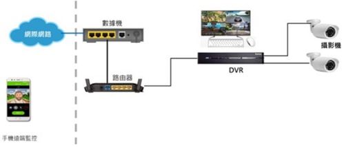 大聯大詮鼎攜手聯詠科技，共推AI DVR解決方案，引領計算機軟硬件技術新浪潮